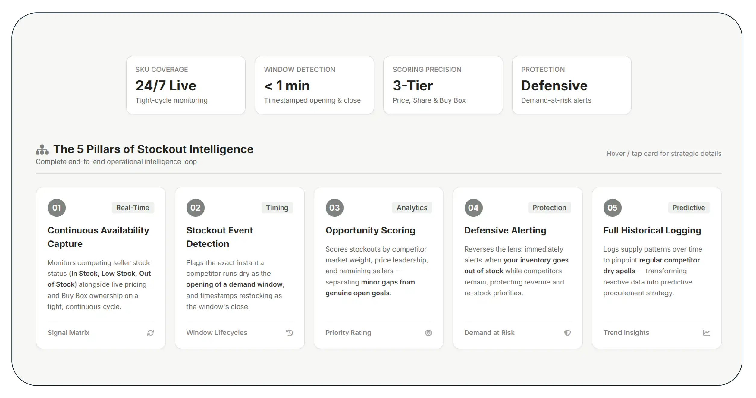The Solution: Competitor Stockout Intelligence
